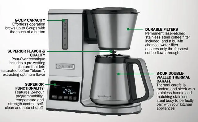 Alt view image 4 of 5 - Cuisinart PurePrecision 8-Cup Pour-Over Coffee Brewer w Thermal Carafe CPO-850
