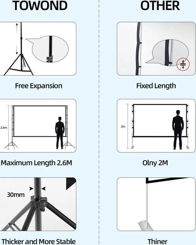 Alt view image 4 of 6 - Projector Screen and Stand, Towond 120 inch Indoor Outdoor Projection Screen, Portable 16:9 4K HD Rear Front Movie Screen Pull Down with Carry Bag Wrinkle-Free Design for Home Theater Backyard Cinema