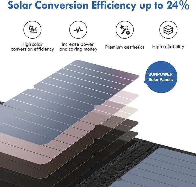Alt view image 3 of 7 - 28W SunPower Solar Panel with Digital Ammeter, Portable Solar Panel Charger with Dual USB(5V/4A Overall), IPX4 Waterproof, Compatible with iPhone 11/Xs/X/8/7, iPad, Samsung, Google Pixel etc.