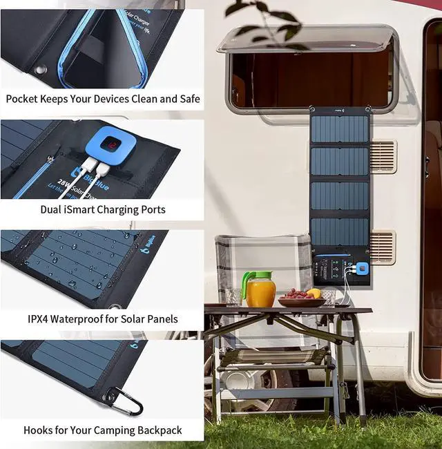 Alt view image 7 of 7 - 28W SunPower Solar Panel with Digital Ammeter, Portable Solar Panel Charger with Dual USB(5V/4A Overall), IPX4 Waterproof, Compatible with iPhone 11/Xs/X/8/7, iPad, Samsung, Google Pixel etc.