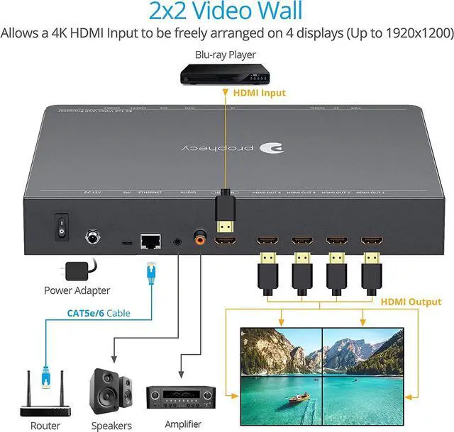 Alt view image 4 of 7 - Prophecy 2x2 Video Wall Processor  180º Rotation, Tear-Free, Bezel Adjustment, Cascading, Supports 1x1, 2x2, 1x2, 2x1, 1x3, 3x1, 1x4, 4x1, FW Upgradable, TAA Compliant (PRO-VideoWallv2)