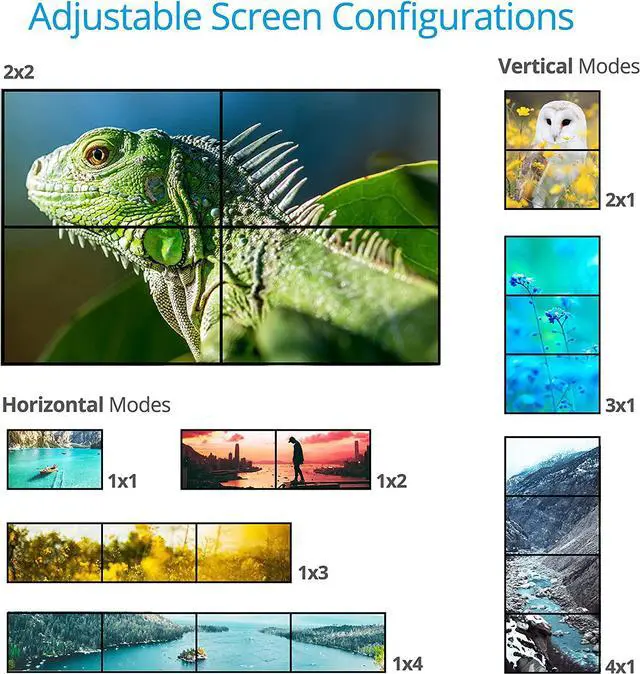 Alt view image 6 of 7 - Prophecy 2x2 Video Wall Processor  180º Rotation, Tear-Free, Bezel Adjustment, Cascading, Supports 1x1, 2x2, 1x2, 2x1, 1x3, 3x1, 1x4, 4x1, FW Upgradable, TAA Compliant (PRO-VideoWallv2)