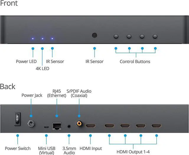 Alt view image 3 of 7 - Prophecy 2x2 Video Wall Processor  180º Rotation, Tear-Free, Bezel Adjustment, Cascading, Supports 1x1, 2x2, 1x2, 2x1, 1x3, 3x1, 1x4, 4x1, FW Upgradable, TAA Compliant (PRO-VideoWallv2)