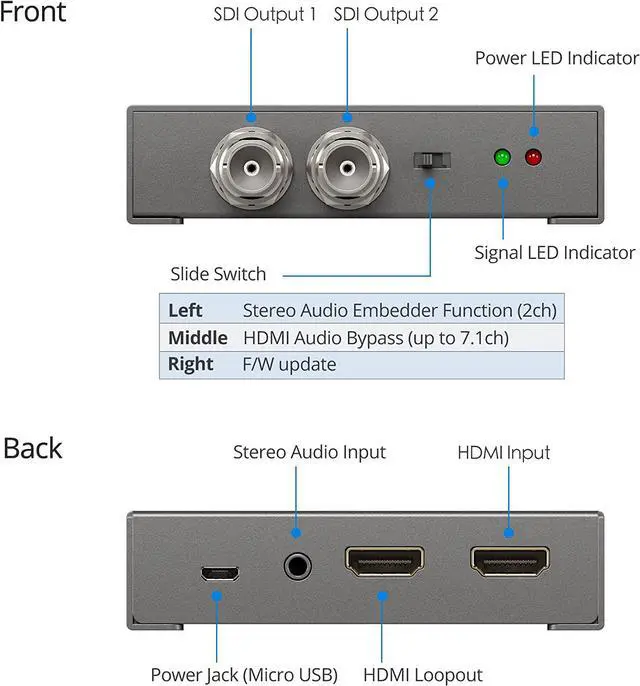 Alt view image 4 of 6 - Prophecy 4K HDMI to SDI 12G Converter  Up to 4K @60Hz, 7.1-ch Audio, Stereo Embedder, 2X SDI outputs, HDMI Loopout, Supports 12G/6G/3G/HD-SDI Formats, ESD Guard, TAA Compliant
