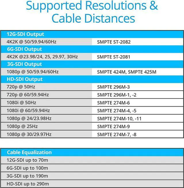 Alt view image 5 of 6 - Prophecy 4K HDMI to SDI 12G Converter  Up to 4K @60Hz, 7.1-ch Audio, Stereo Embedder, 2X SDI outputs, HDMI Loopout, Supports 12G/6G/3G/HD-SDI Formats, ESD Guard, TAA Compliant