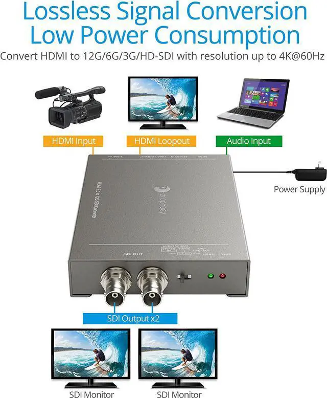 Alt view image 3 of 6 - Prophecy 4K HDMI to SDI 12G Converter  Up to 4K @60Hz, 7.1-ch Audio, Stereo Embedder, 2X SDI outputs, HDMI Loopout, Supports 12G/6G/3G/HD-SDI Formats, ESD Guard, TAA Compliant