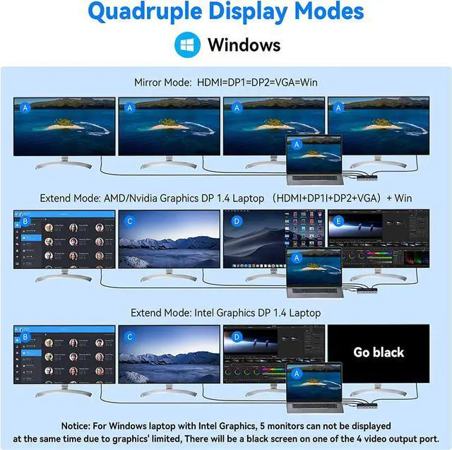 Alt view image 6 of 7 - USB C Laptop Docking Station, 15 in 1 Triple Display Multiport Adapter with 3 Monitors Dock Compatible for Dell/Surface/HP/Lenovo Laptops (Dual DP, HDMI, VGA, USB Ports, RJ45, SD/TF, Mic/Audio, PD)