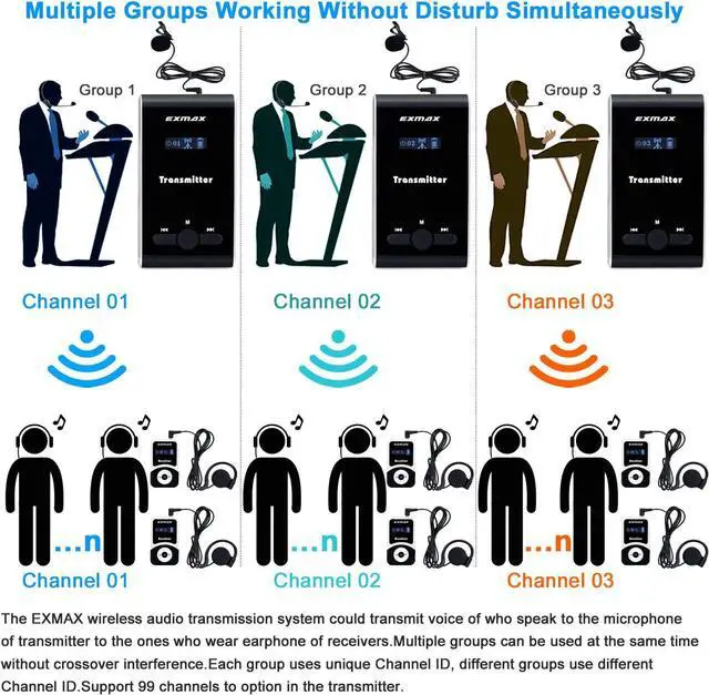 Alt view image 2 of 7 - 195-230MHz Wireless Tour Guide Microphone Interpreter Transmitter System Translation Equipment Simultaneous Interpreting for Church Churches Tours Travel(1 Transmitter 20 Receivers)