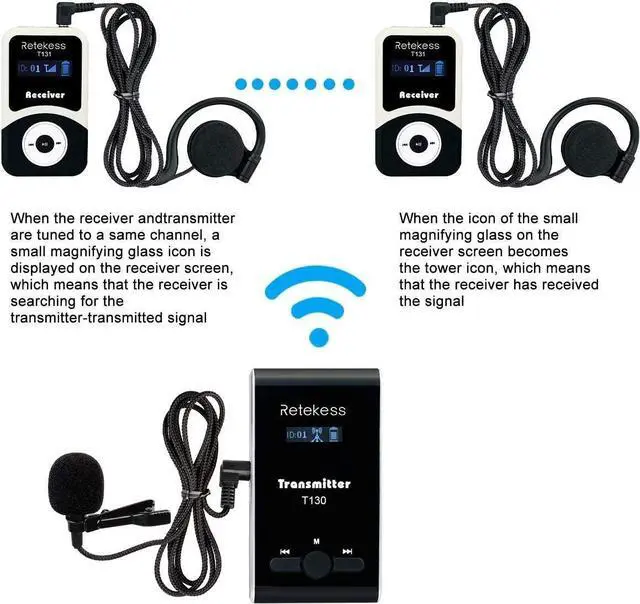 Alt view image 3 of 7 - Case of 1 transimitter and 15 Receiver 1 Charging Case,Retekess T130, 99 Channel,Wireless Tour Guide System,Church Translation System,Assistive Listening Devices for Curch,School,Factory