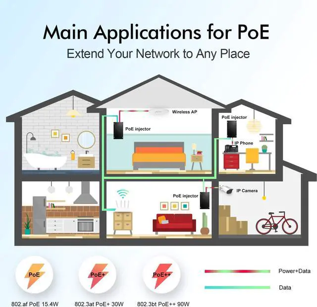 Alt view image 2 of 7 - Gigabit PoE+ Injector, 90W 802.3af/at/bt 1000Mbps, Plug & Play, Desktop/Wall-Mount Metal, Distance Up to 100 Meters (328 ft.)