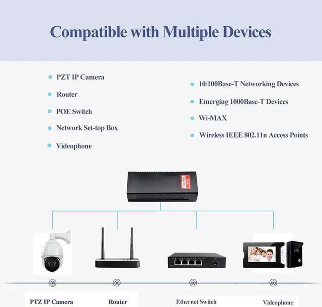 Alt view image 4 of 7 - Gigabit 90W PoE Injector 54-56V Adapter, 10/100/1000Base-T IEEE 802.3bt PoE Standard Active POE+, Plug and Play for Wireless Access Points/PTZ/Videophones