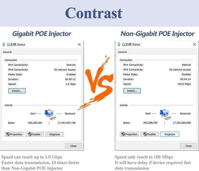 Alt view image 6 of 7 - Gigabit 90W PoE Injector 54-56V Adapter, 10/100/1000Base-T IEEE 802.3bt PoE Standard Active POE+, Plug and Play for Wireless Access Points/PTZ/Videophones