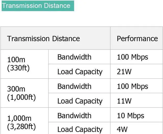 Alt view image 5 of 6 - LR1002-1ET POE IP Over Coax EOC Transmitter Single Port Long Reach Ethernet Over Coax Extender for CCTV IP Camera(Transmitter Only)