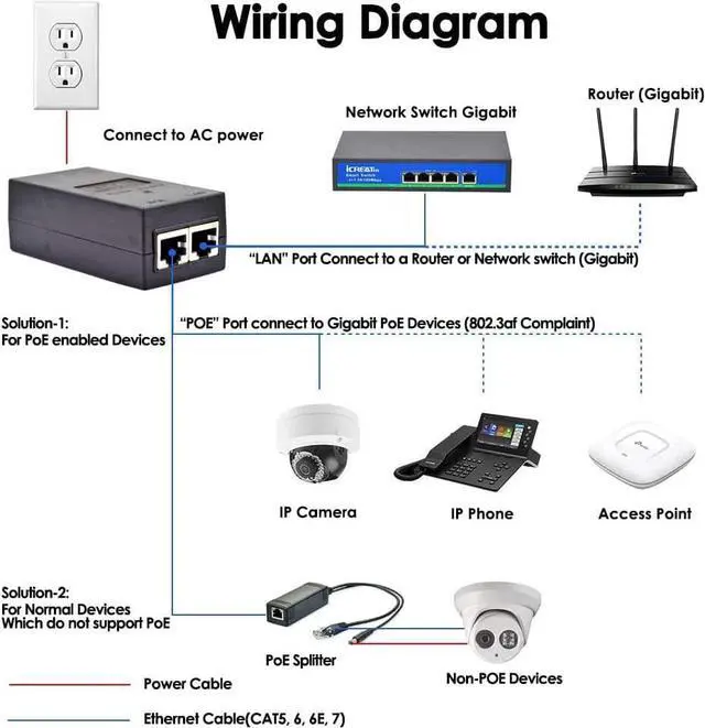 Alt view image 2 of 4 - Gigabit PoE Injector 48V15.4W Power Adapter, IEEE 802.3af Compliant,10/100/1000Mbps RJ45, Compatible with Ubiquiti U-POE-AF, TP-Link TL-POE150S, TRENnet TPE-113GI,EnGenius EPA2406GR