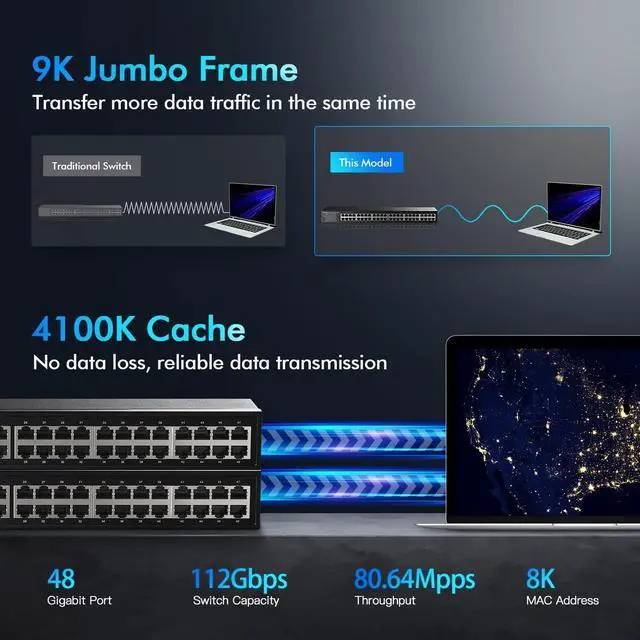 Alt view image 5 of 7 - 48 Port Gigabit Ethernet Switch, Dual Power Supply, Fanless Metal Rackmount Unmanaged Plug and Play Network Switch