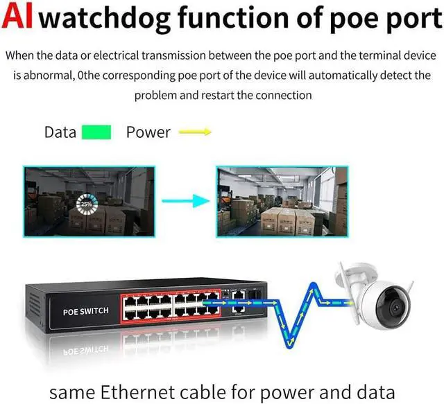 Alt view image 4 of 7 - PoE Switch with 16 POE Ports +2 Gigabit Uplink,1 x 1G SFP,802.3af/at PoE+ 100Mbps, 240W Built-in Power, Extend to 250Meter,Unmanaged Metal Plug and Play