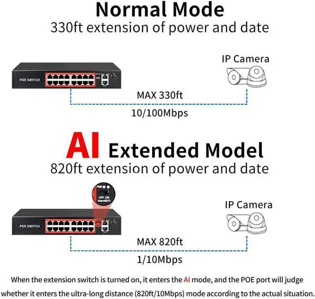 Alt view image 3 of 7 - PoE Switch with 16 POE Ports +2 Gigabit Uplink,1 x 1G SFP,802.3af/at PoE+ 100Mbps, 240W Built-in Power, Extend to 250Meter,Unmanaged Metal Plug and Play
