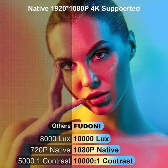 Alt view image 3 of 7 - Projector with WiFi and Bluetooth, Projector 4K Support Native 1080P Projector, 5G WiFi Outdoor Projector with 350 ANSI Max 300" Display, Movie Projector Compatible w/iOS/Android/Win/PS5, White