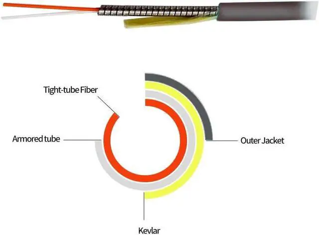 Alt view image 2 of 2 - 400M LC to LC Outdoor Armored Duplex 9/125 SM Fiber Optic Cable Jumper Optical Patch Cord Singlemode 400Meters 1312ft LC-LC
