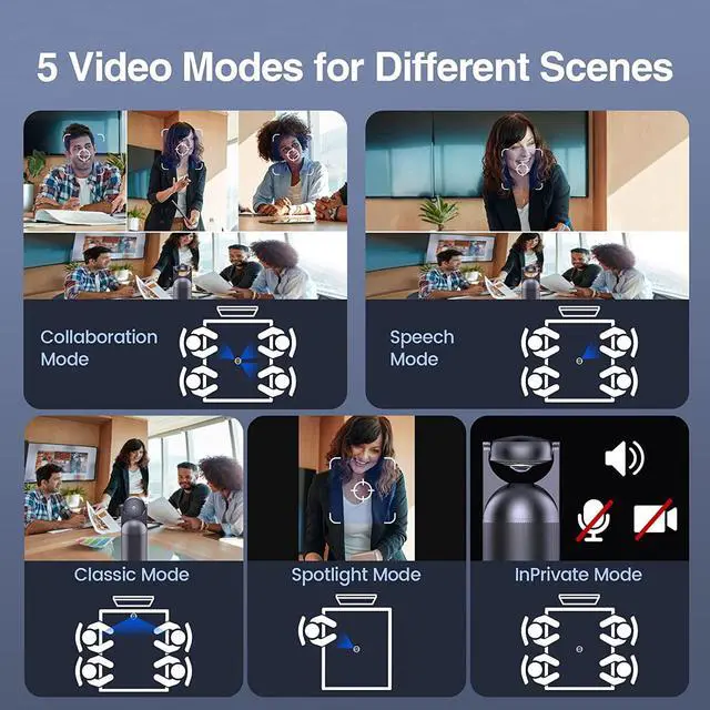 Alt view image 5 of 7 - Video Conference Camera - Meeting Capsule w/ 1080P 360 Webcam 8 Mics and Hi-Fi Speaker, AI Voice/Face/Figure Capturing Conference Room Camera w/ 5 Video Modes, Noise Reduction, Echo Cancellation