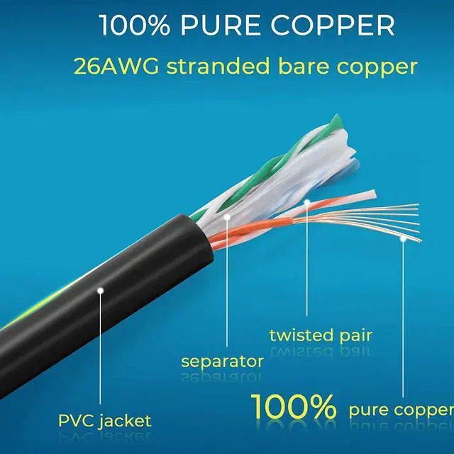 Alt view image 6 of 6 - Patch Cables Cat6 5ft (24 Pack), Ethernet Patch Cable 10G, Cat 6 Patch Cable for Patch Panel to Switch, Flexiable Cat 6 Ethernet Cable with Gold Plated - Black