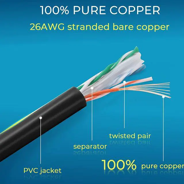 Alt view image 7 of 7 - Patch Cables Cat6 0.5ft 24 Pack,Ethernet Patch Cable 10G, Cat 6 Patch Cable for Patch Panel to Switch, Flexiable Cat 6 Ethernet Cable with Gold Plated Black