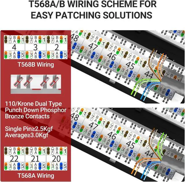 Alt view image 3 of 6 - Industrial Series CAT6 48 Ports Patch Panel, Rack Mount - 2U, 19 inch, RJ45 Ethernet 568A 568B, 50u Gold Plated, with Rear Cable Management Bar