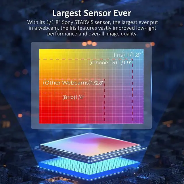 Alt view image 2 of 7 - NexiGo Iris, 4K AI Webcam with 1/1.8" Sony_Sensor, Onboard Flash Memory, HDR, PiP, DSLR-Style Control, Auto Framing/Tracking with Flexible FOV, Noise-Canceling Mics, for Zoom/Teams/OBS and More