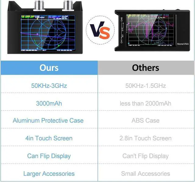 Alt view image 4 of 7 - NanoVNA SAA-2N V2.2 Vector Network Analyzer 50KHz-3GHz HF VHF UHF Antenna Analyzer Measuring S Parameters, Duplexer, Voltage Standing Wave Ratio, Phase, Delay