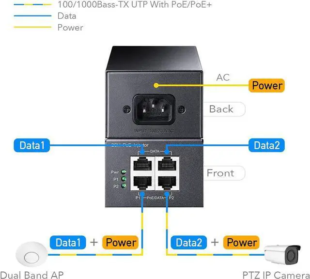 Alt view image 3 of 7 - Cudy 2 Channel Gigabit PoE Injector, 10/100/1000Mbps, 2 Gigabit Input, 2 PoE Output, 2 x 30 watts PoE Adapter, Wall-Mount, Comply with 802.3at / 802.3af, 48V