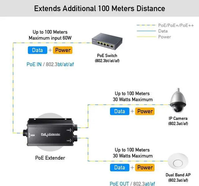 Alt view image 4 of 7 - Cudy 2 Channel Gigabit Outdoor PoE Extender,2 Output PoE Ports, IP67 Waterproof, 10/100/1000Mbps, PoE Repeater/PoE Amplifier/PoE Booster, Wall-Mount, Comply with 802.3bt / 802.3at / 802.3af