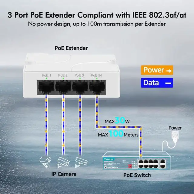 Alt view image 2 of 7 - 4 Port PoE Extender with 3 PoE Out, IEEE 802.3af/at Mini 4 Channel PoE Repeater 100Mbps, Wall and Din Rail Mount Passthrough POE Switch/Booster, Plug and Play