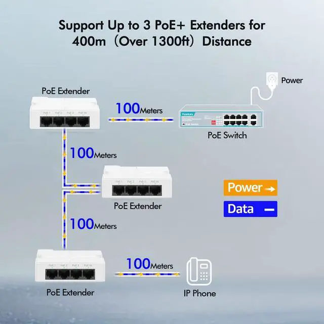 Alt view image 3 of 7 - 4 Port PoE Extender with 3 PoE Out, IEEE 802.3af/at Mini 4 Channel PoE Repeater 100Mbps, Wall and Din Rail Mount Passthrough POE Switch/Booster, Plug and Play