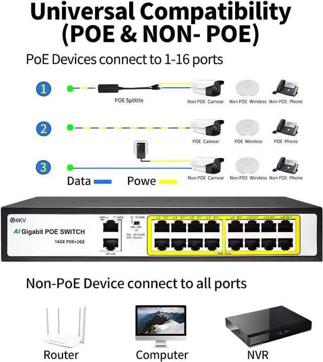 Alt view image 5 of 7 - 18 Port Gigabit Network Unmanaged PoE+ Switch, 16 POE@240W, 2 Gigabit Uplink Ports, VLAN Mode, AI Detection, 802.3af/at, Idea for IP Surveillance and Access Point