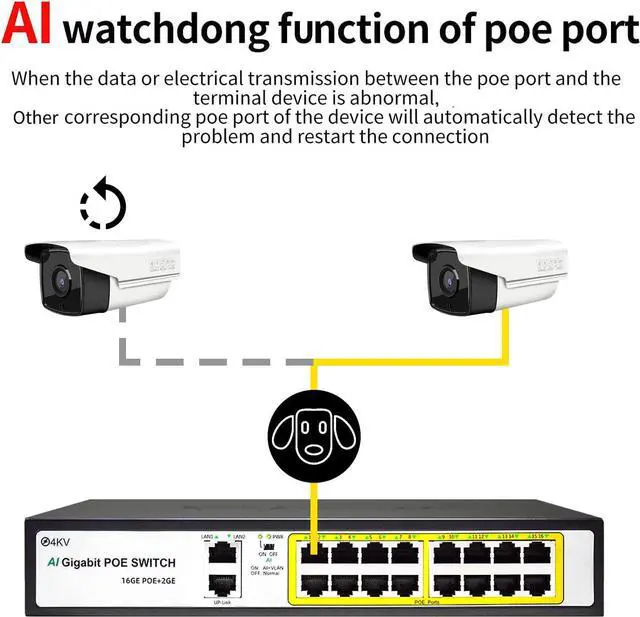 Alt view image 6 of 7 - 18 Port Gigabit Network Unmanaged PoE+ Switch, 16 POE@240W, 2 Gigabit Uplink Ports, VLAN Mode, AI Detection, 802.3af/at, Idea for IP Surveillance and Access Point
