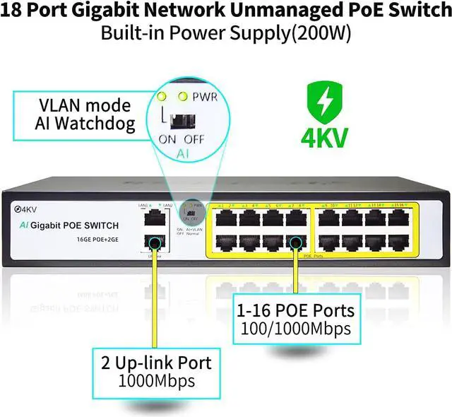 Alt view image 2 of 7 - 18 Port Gigabit Network Unmanaged PoE+ Switch, 16 POE@240W, 2 Gigabit Uplink Ports, VLAN Mode, AI Detection, 802.3af/at, Idea for IP Surveillance and Access Point