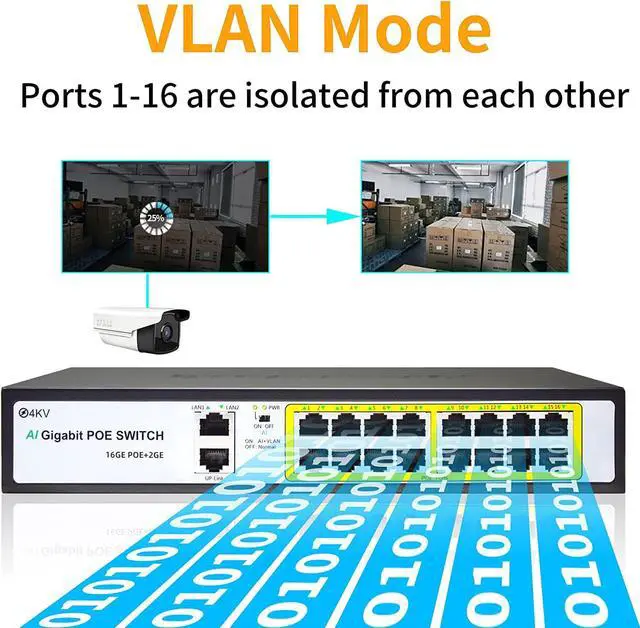 Alt view image 4 of 7 - 18 Port Gigabit Network Unmanaged PoE+ Switch, 16 POE@240W, 2 Gigabit Uplink Ports, VLAN Mode, AI Detection, 802.3af/at, Idea for IP Surveillance and Access Point