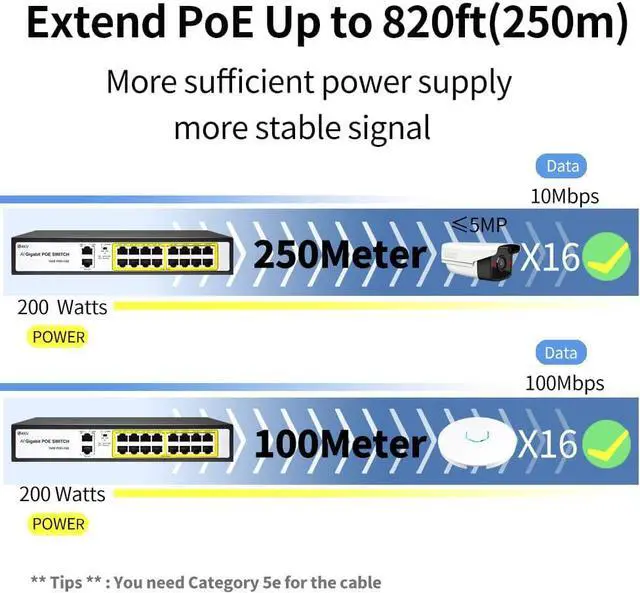 Alt view image 3 of 7 - 18 Port Gigabit Network Unmanaged PoE+ Switch, 16 POE@240W, 2 Gigabit Uplink Ports, VLAN Mode, AI Detection, 802.3af/at, Idea for IP Surveillance and Access Point