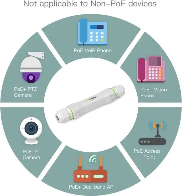 Alt view image 5 of 7 - Waterproof Direct Burial PoE Extender, Ethernet Extension Breaking 100m Distance Limit, IEEE 802.3af/at/bt, PoE+, Plug and Play