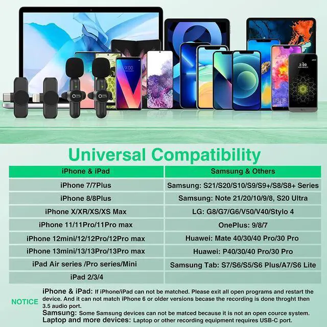 Alt view image 4 of 7 - Wireless Lavalier Microphone for iPhone/ipad/Android,Wireless Lapel clip on microphone(2 Microphones with 2 Receivers) Plug-Play Auto-Sync for Facebook,YouTube,Video/Vlog Recording,Live stream,TikTok