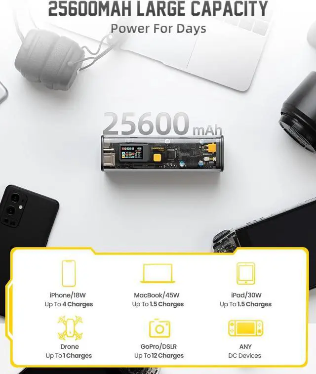 Alt view image 4 of 7 - Portable Charger, Storm 2 100W 25600mAh Laptop Power Bank, World's First See Through Battery Pack with IPS Screen, DC & 2 USB C & USB Ports for MacBook Pro/Dell XPS, iPad/iPhone 13 and More