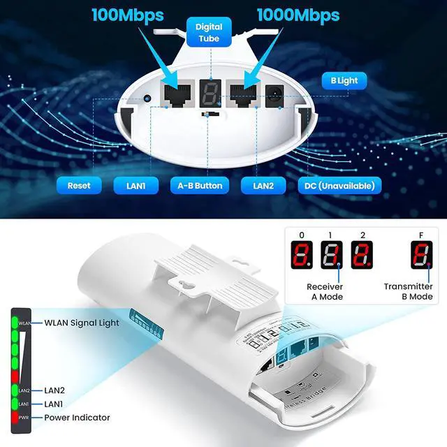 Alt view image 4 of 6 - Gigabit Wireless Bridge Point to Point Outdoor, 5.8G 1Gbps WiFi Bridge CPE with 16dBi High-gain Antenna, Long Range Up to 3km, 27dBm, 24V POE Power, Ip65 Waterproof, 2-Pack