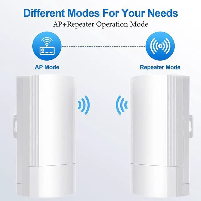 Alt view image 6 of 7 - Wireless Bridge Set 900Mpbs 5.8G WiFi Outdoor CPE Point to Point Long Range up to 2-3KM CPE200 with 12dBi High-Gain Antenna,24V PoE Power, IP65 Waterproof,2-Pack