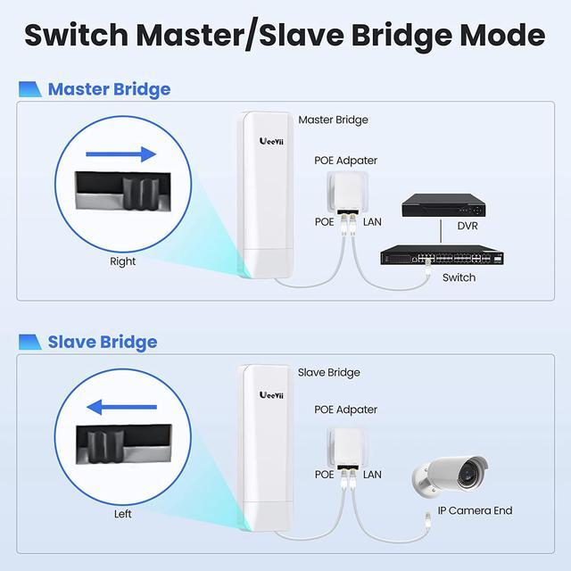 Alt view image 3 of 7 - Wireless Bridge,Point to Point 5.8G Outdoor Bridge with 14dBi Directional Antenna 3KM Long Range Working Distance 24V PoE Adapter 2 RJ45 Port for Extended Internet to Next Building,2-Pack