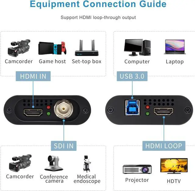 Alt view image 3 of 7 - USB 3.0 HDMI SDI Dual Input Capture Card, Video Broadcast Game Live Stream, HDMI to USB 3.0 HD 1080P Live Streaming Video Grabber Converter