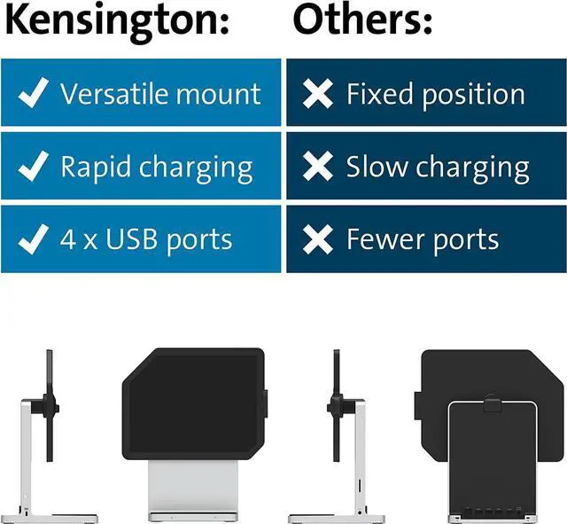 Alt view image 6 of 6 - Kensington iPad Docking Station - for 11" iPad Pro and 10.9" iPad Air 4 and 5