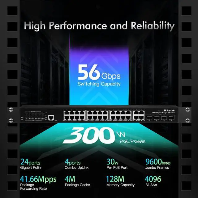 Alt view image 4 of 7 - 24 Port PoE Gigabit Managed Switch, 4 GE Uplink, 4 Combo SFP, 300W IEEE802.3af/at, L2+ Smart Managed, Rackmount Fanless, PoE QoS Vlan IGMP and Static Routing Managed