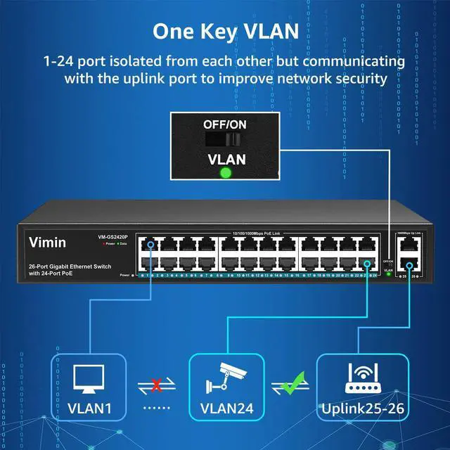 Alt view image 5 of 6 - 24 Port Gigabit PoE Switch Unmanaged with 2 Uplink Gigabit Ports, 320W High Power, Support IEEE802.3af/at,Vlan, Rackmount. 26 Port Network Power Over Ethernet Switch.