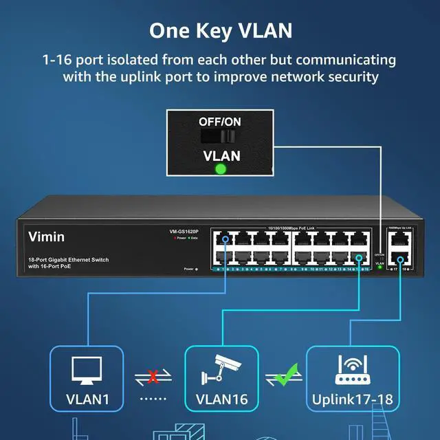 Alt view image 5 of 6 - 16 Port Gigabit PoE Switch Unmanaged with 2 Uplink Gigabit Ports, 250W High Power, Support IEEE802.3af/at, Vlan, Rackmount. 18 Port Network Power Over Ethernet Switch.