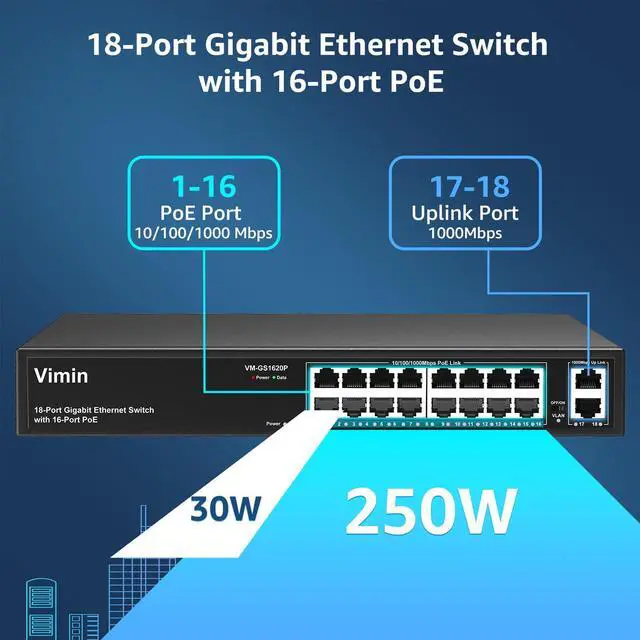 Alt view image 2 of 6 - 16 Port Gigabit PoE Switch Unmanaged with 2 Uplink Gigabit Ports, 250W High Power, Support IEEE802.3af/at, Vlan, Rackmount. 18 Port Network Power Over Ethernet Switch.